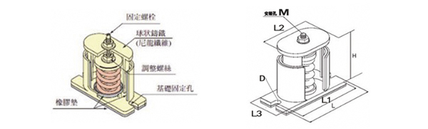 JB型彈簧<a href='http://xlx998.com' target='_blank'><u>減震器</u></a>