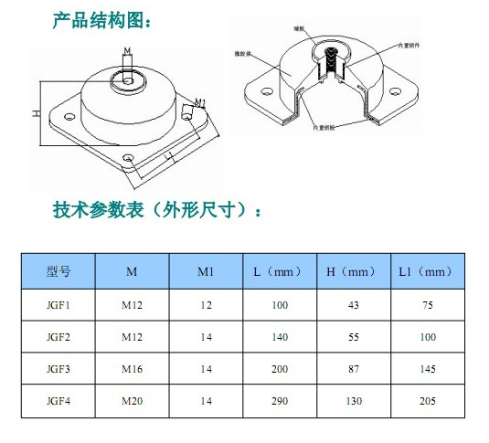 JGF型橡膠<a href='http://xlx998.com' target='_blank'><u>減震器</u></a>參數(shù)