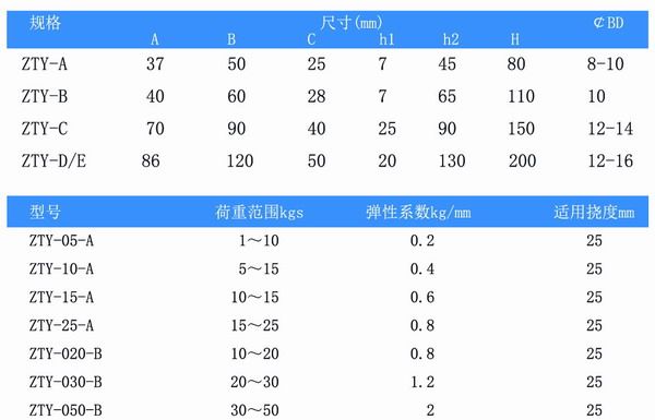 吊式彈簧減震器，上海吊式彈簧減震器，淞江吊式彈簧減震器
