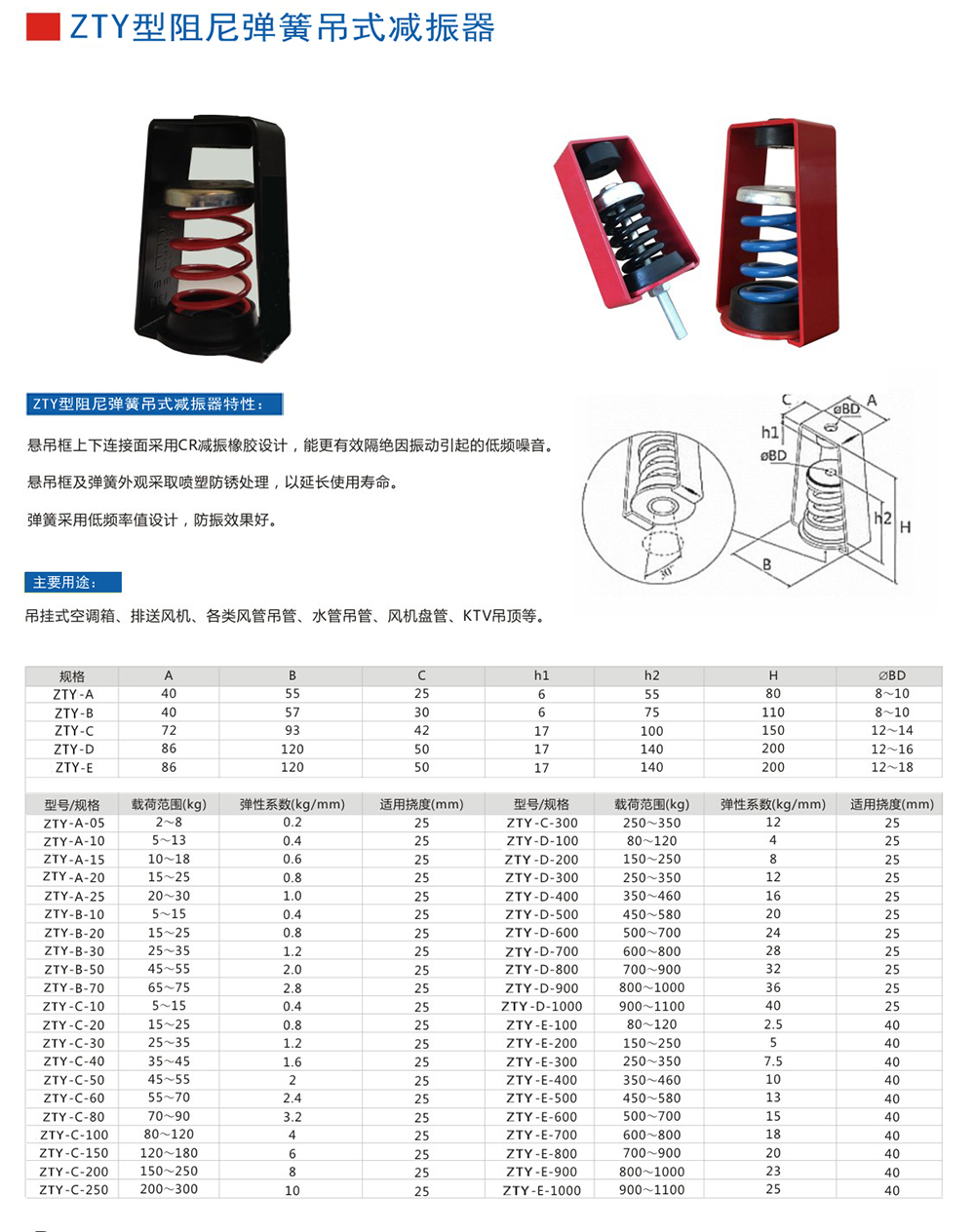 ZTY型吊式<a href='http://xlx998.com' target='_blank'><u>彈簧減震器</u></a>外形尺寸和其他型號參數(shù)表