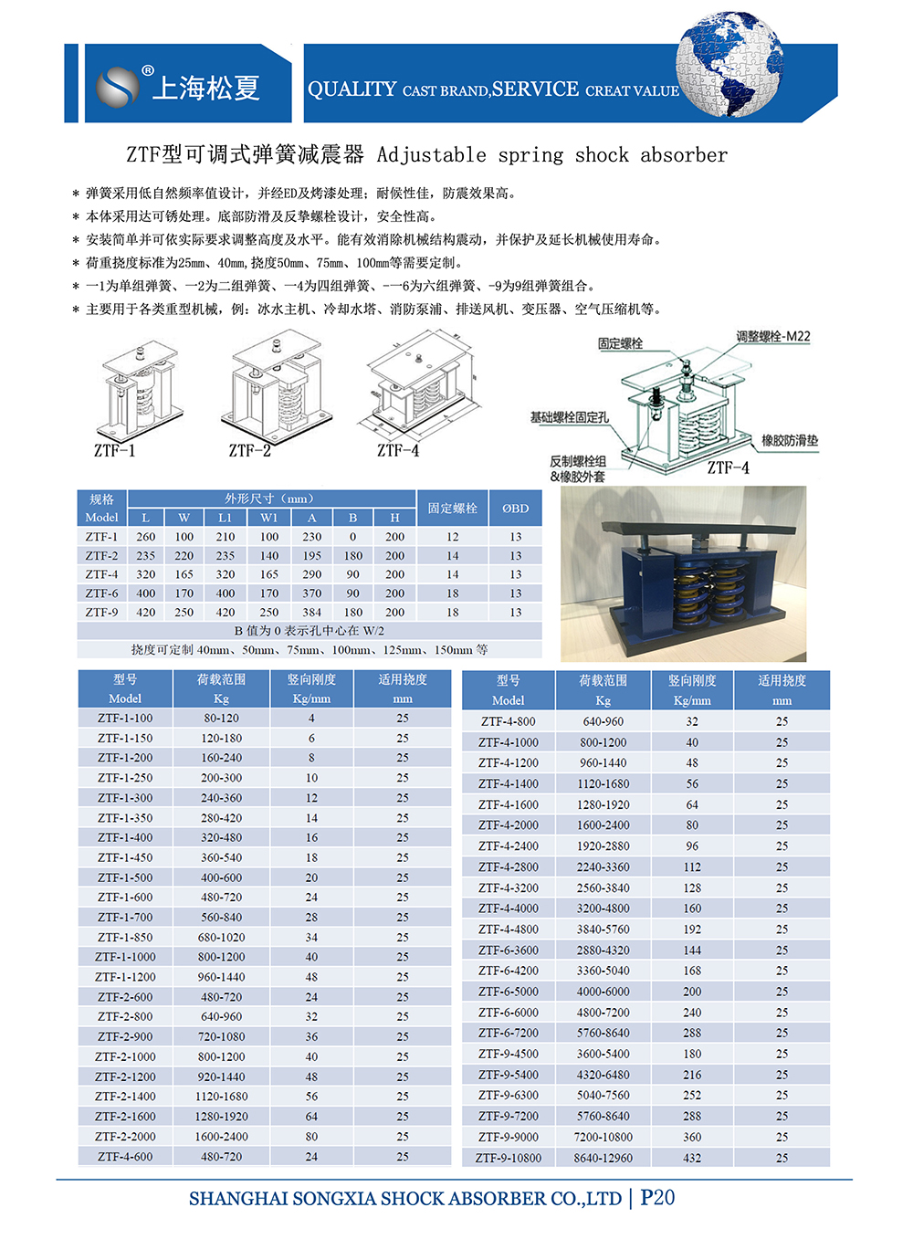 ZTF可調(diào)式<a href='http://xlx998.com' target='_blank'><u>彈簧減震器</u></a>，上海ZTF可調(diào)式彈簧減震器，淞江ZTF可調(diào)式彈簧減震器