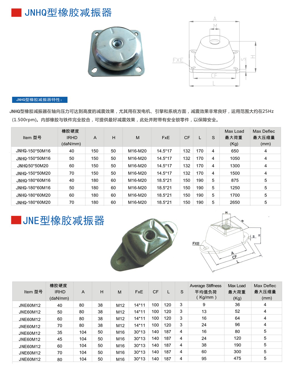 JNHQ型<a href='http://xlx998.com' target='_blank'><u>橡膠減震器</u></a>參數(shù)圖