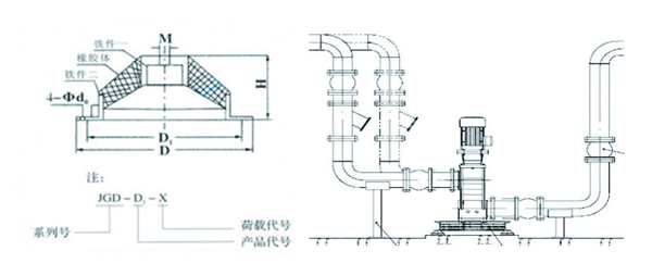 JGD-3<a href='http://xlx998.com' target='_blank'><u>橡膠減震器</u></a>結(jié)構(gòu)圖